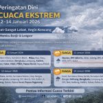 Cuaca Ekstrem Januari 2026, BMKG Tetapkan Status Waspada hingga Siaga di Berbagai Daerah