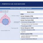 Transformasi Digital Berbuah Hasil, SPBE Pemkab Muba Tembus 3,78 di 2025
