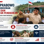 Kunjungi Kawasan Timur Indonesia, Presiden Prabowo Tekankan Pemerataan Pendidikan