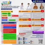 SMAN 22 Kabupaten Tangerang Siapkan Tiga Jalur Seleksi untuk Calon Peserta Didik Baru