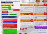 SMAN 22 Kabupaten Tangerang Siapkan Tiga Jalur Seleksi untuk Calon Peserta Didik Baru