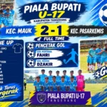 Tim Kecamatan Mauk Siapkan Laga Berikutnya Melawan Pakuhaji