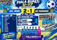 Tim Kecamatan Mauk Siapkan Laga Berikutnya Melawan Pakuhaji